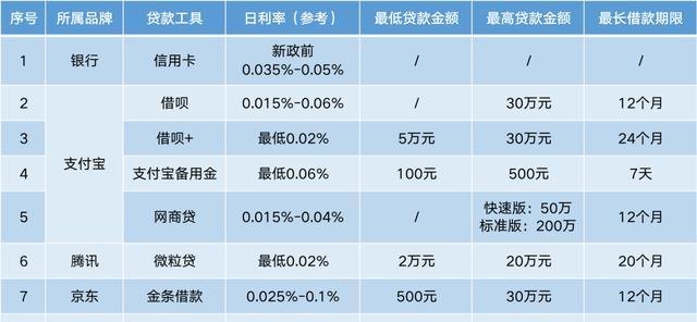  深圳借钱平台推荐及借款攻略