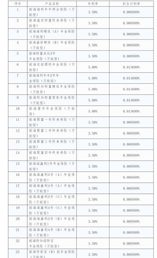  前海房产抵押贷款利率分析及火焰鸟金融为您提供的专业服务