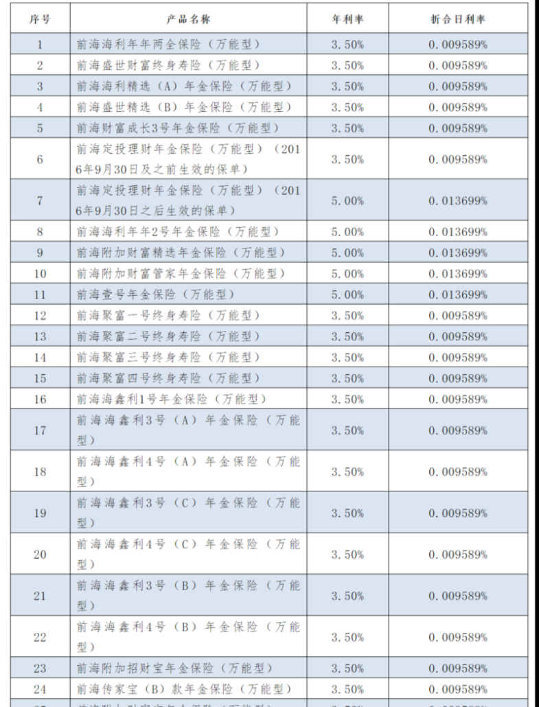  前海房产抵押贷款利率分析及火焰鸟金融为您提供的专业服务