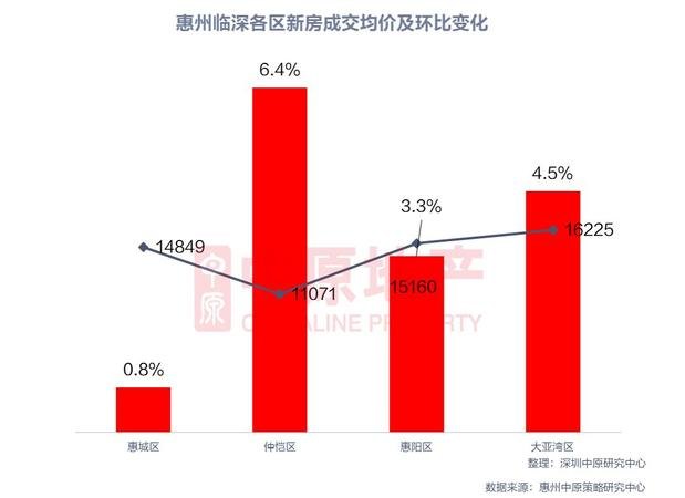  惠州别墅贷款年限及相关问题解析