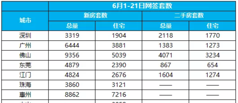 惠州别墅贷款年限及相关问题解析