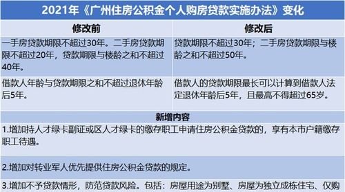 贷款额度调整 公积金贷款额度调整