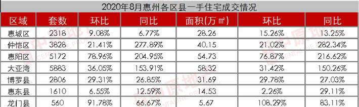 惠州购房政策 惠州购房政策2023