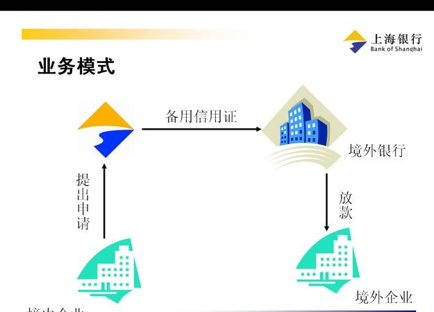  企业境外银行贷款及流程解析