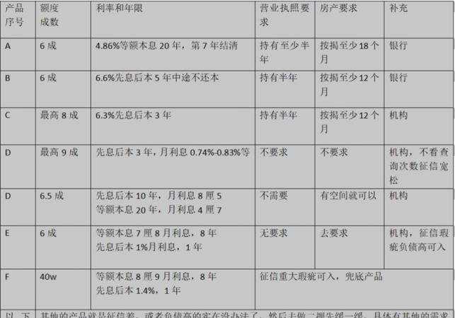  房产二次抵押后过户及税务问题解析