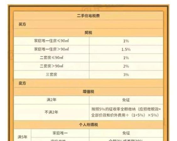  房产二次抵押后过户及税务问题解析