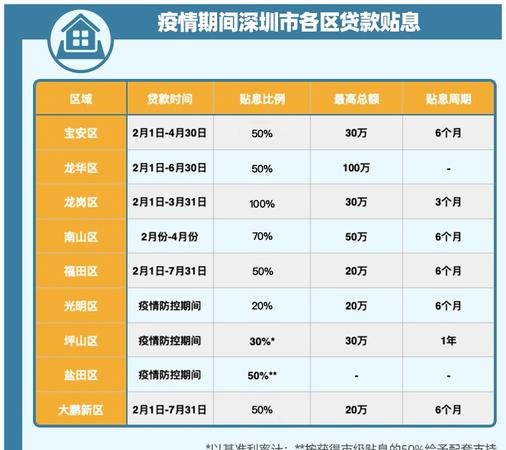  惠州疫情期间企业贷款政策及规定