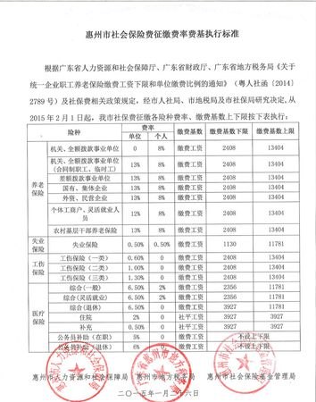  惠州社保贷款推荐：火焰鸟金融为您解答