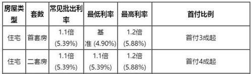  惠州兴业银行个人贷款利率及相关信息解析