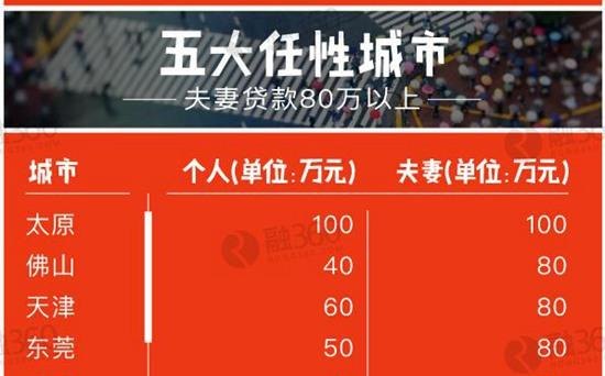  深圳哪个借款平台通过率高？