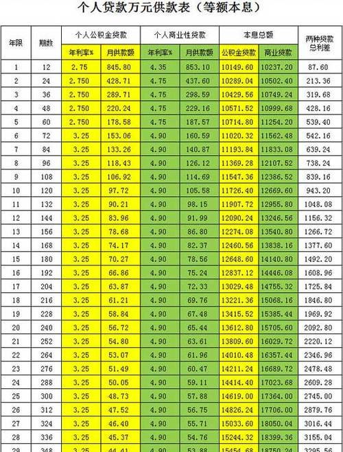  2022惠州贷款利率表及最新利率一览