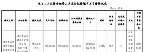  贷款银行向企业要融资明细及如何编写明细报告