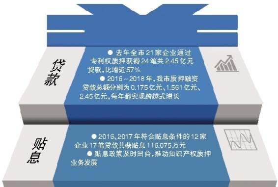  惠州银行专利抵押贷款条件及相关信息