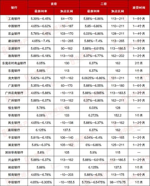  【惠州2022商业贷款利率及惠州最新贷款利率】你需要了解的一切