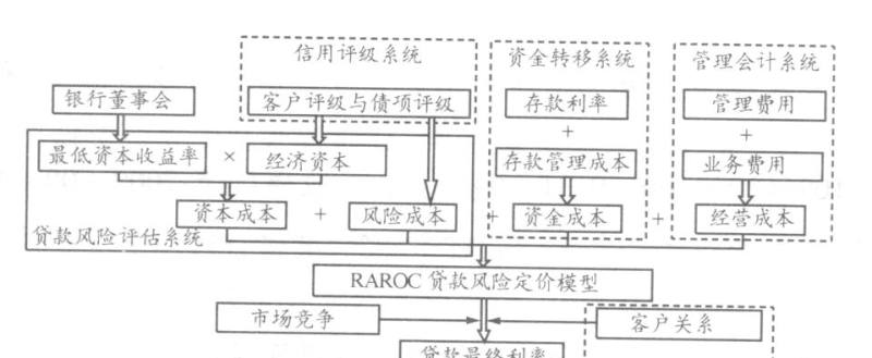  企业法人变更对贷款带来的风险及影响分析