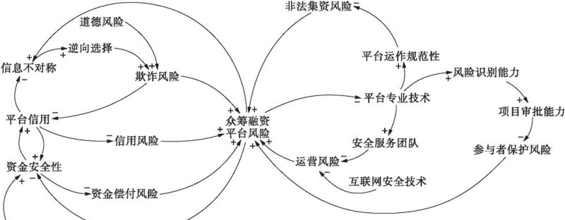  企业法人变更对贷款带来的风险及影响分析