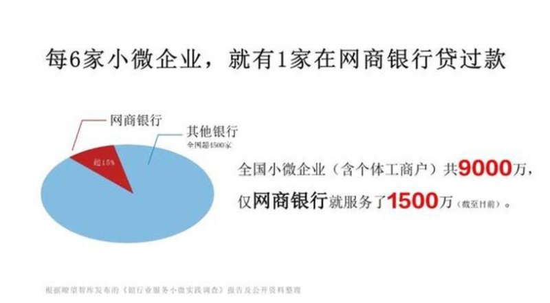  四大行小微企业抵押贷款及小微企业抵押贷哪个银行好？