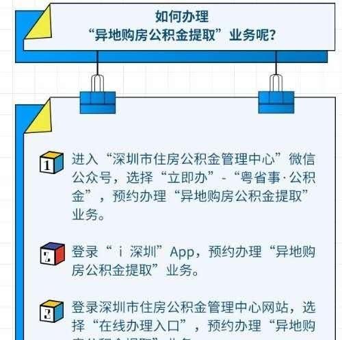  从惠州购房到深圳公积金贷款，解析房贷转移的流程和注意事项