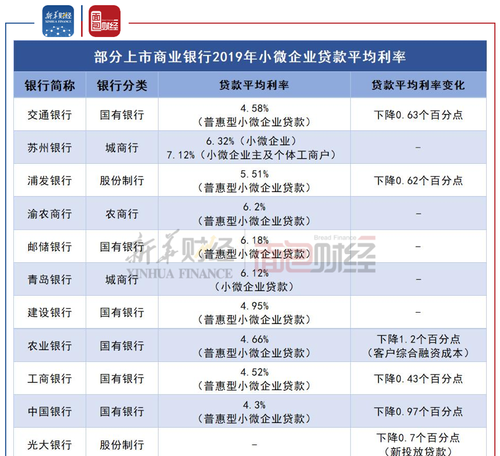 小型企业银行抵押贷款及利率解析:为您解读火焰鸟金融