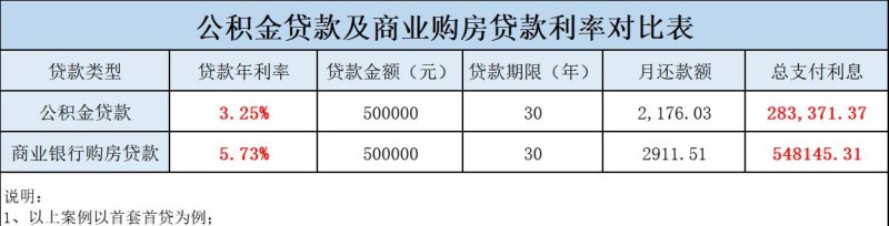 贷款利率和还款方式 贷款利率和还款方式有关系吗