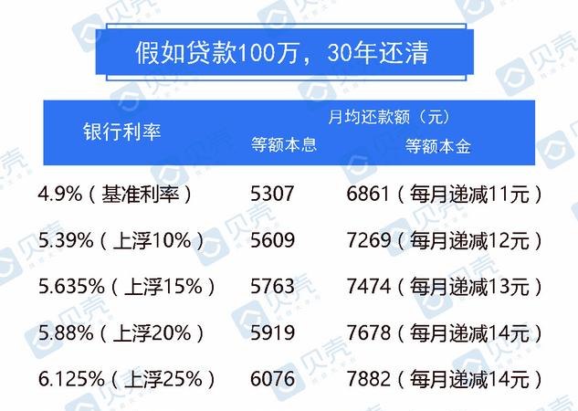贷款利率和还款方式 贷款利率和还款方式有关系吗