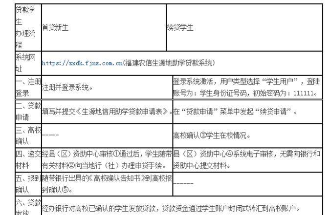 【TAGS】- 惠州生源地贷款 惠州生源地助学贷款