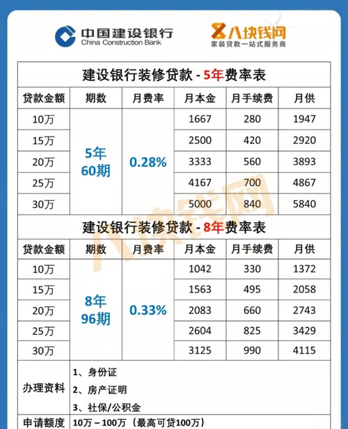  惠州各家银行装修贷款及利息解析