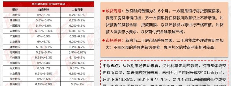  惠州买房贷款减免政策解析及最新动态