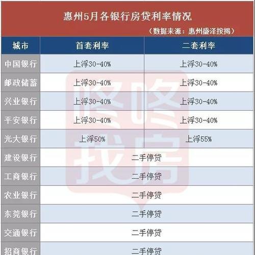  惠州买房贷款减免政策解析及最新动态