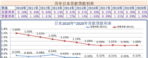 贷款产品和利率 贷款产品和利率的关系