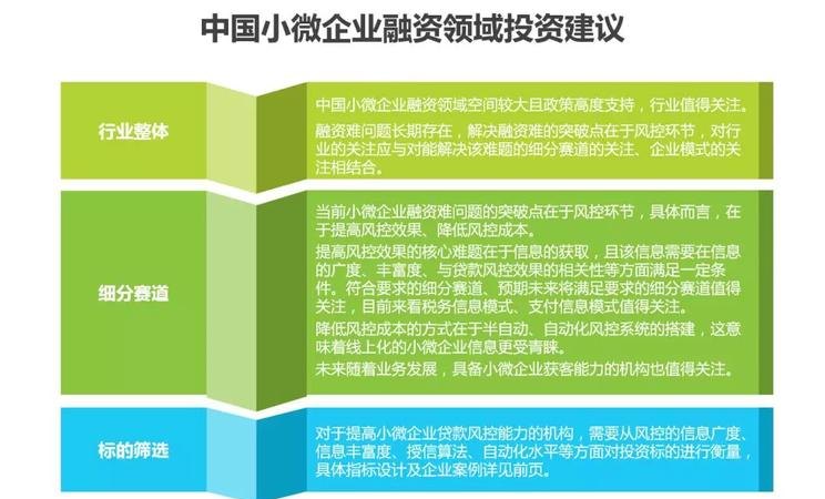  创新小微企业融资贷款产品及其种类