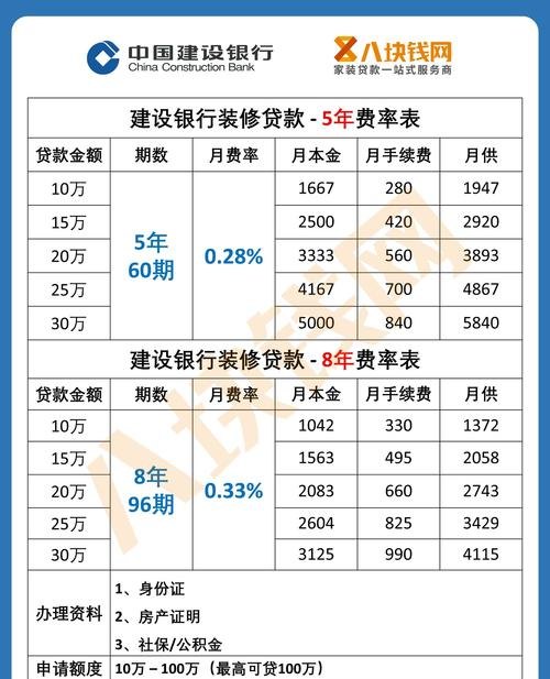  惠州装修贷款利息是多少？了解惠州装修贷款利息费用