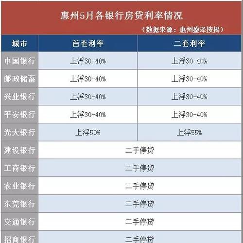  惠州房子抵押贷款年限要求及其多少？