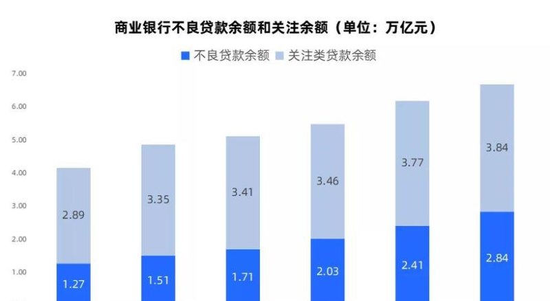  银行贷款核销对企业的影响及其重要性