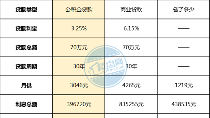 南宁房产抵押贷款利率 南宁房产抵押贷款利率是多少