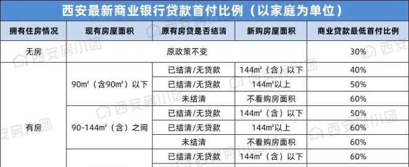  河源买房惠州商业贷款及首付要求解析