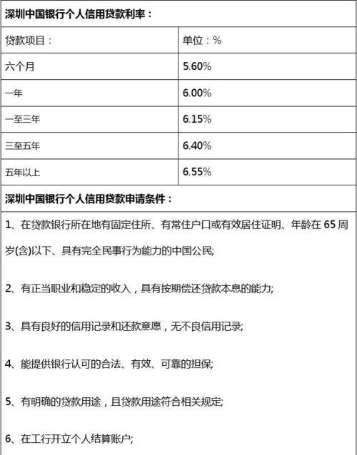  深圳个人信用贷款能贷几年？——详细解析深圳个人信用贷款的贷款期限