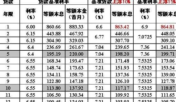  深圳个人信用贷款能贷多少及深圳个人信用贷款能贷多少钱