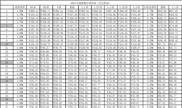 商业贷款要求 商业贷款要求月供是收入的多少倍