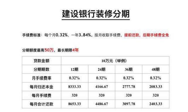  惠州建设银行装修贷款及还款方式详解