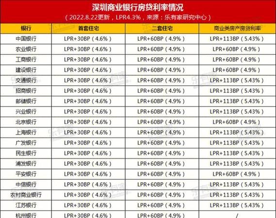  惠州的房产可以贷款吗？贷款额度可以多少？
