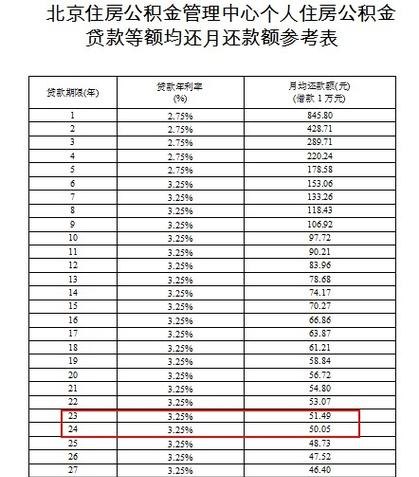 惠州的房产可以贷款吗?贷款额度可以多少?