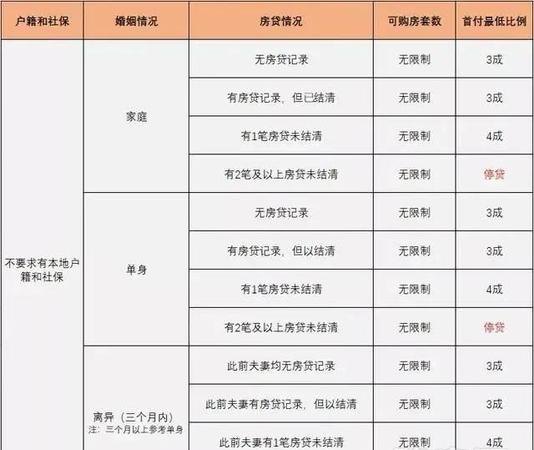  惠州购房贷款资格条件最新规定及申请流程解析