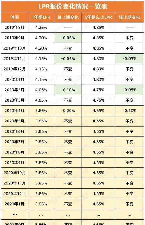 贷款利率上调 2017年贷款基准利率