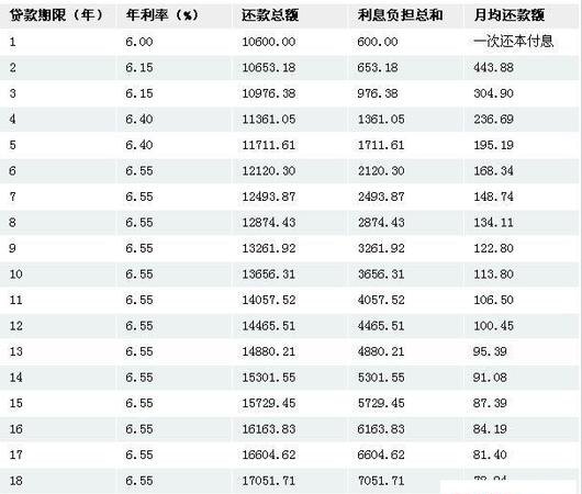深圳贷款公司大额信用贷款及利率解析