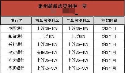  深圳工作惠州如何买房贷款及深圳工作惠州买房需要什么条件