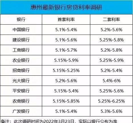 惠州房贷政策 惠州房贷政策2022