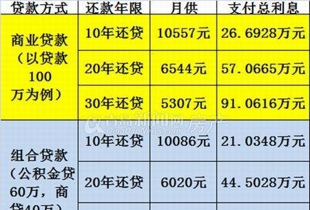  深圳个人信用贷款20万及利息多少？如何申请？