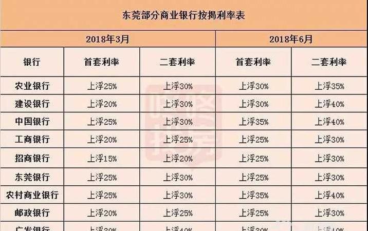 惠州非标准房子抵押贷款及利率解析
