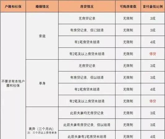 河源买房惠州商业贷款政策及河源买房惠州商业贷款政策最新